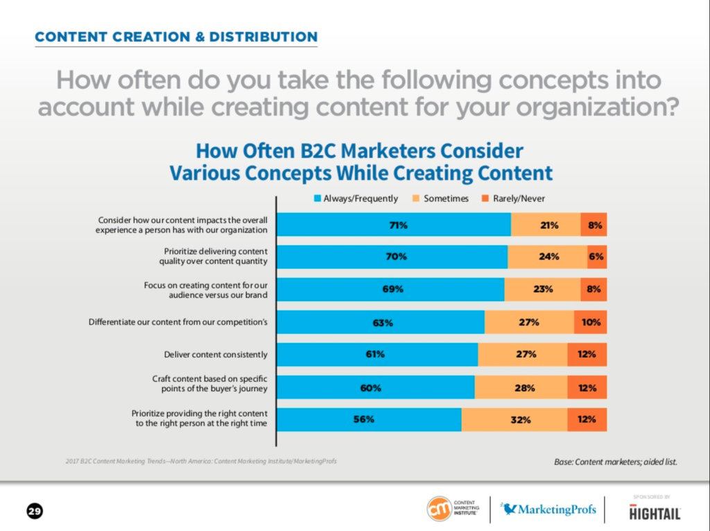 2017 B2C Content Marketing Trends - North America: Content Marketing Institute/MarketingProfs